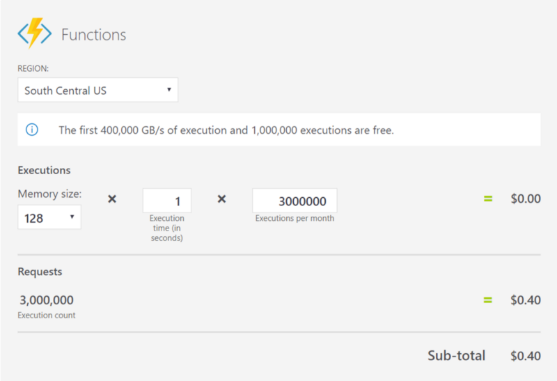 Sample functions pricing